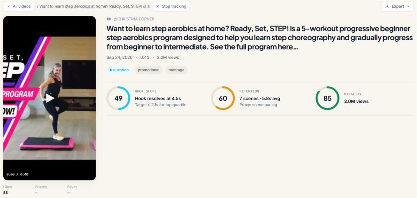 A promotional YouTube Short analyzed in fypnow: hook score, retention from scene pacing and virality, with format tags