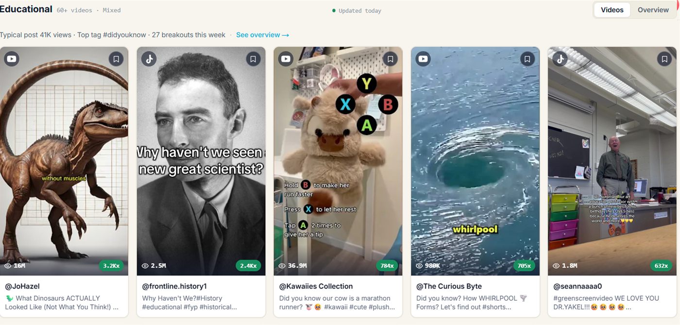 The Educational niche wall in fypnow: explainer videos sorted by multiplier