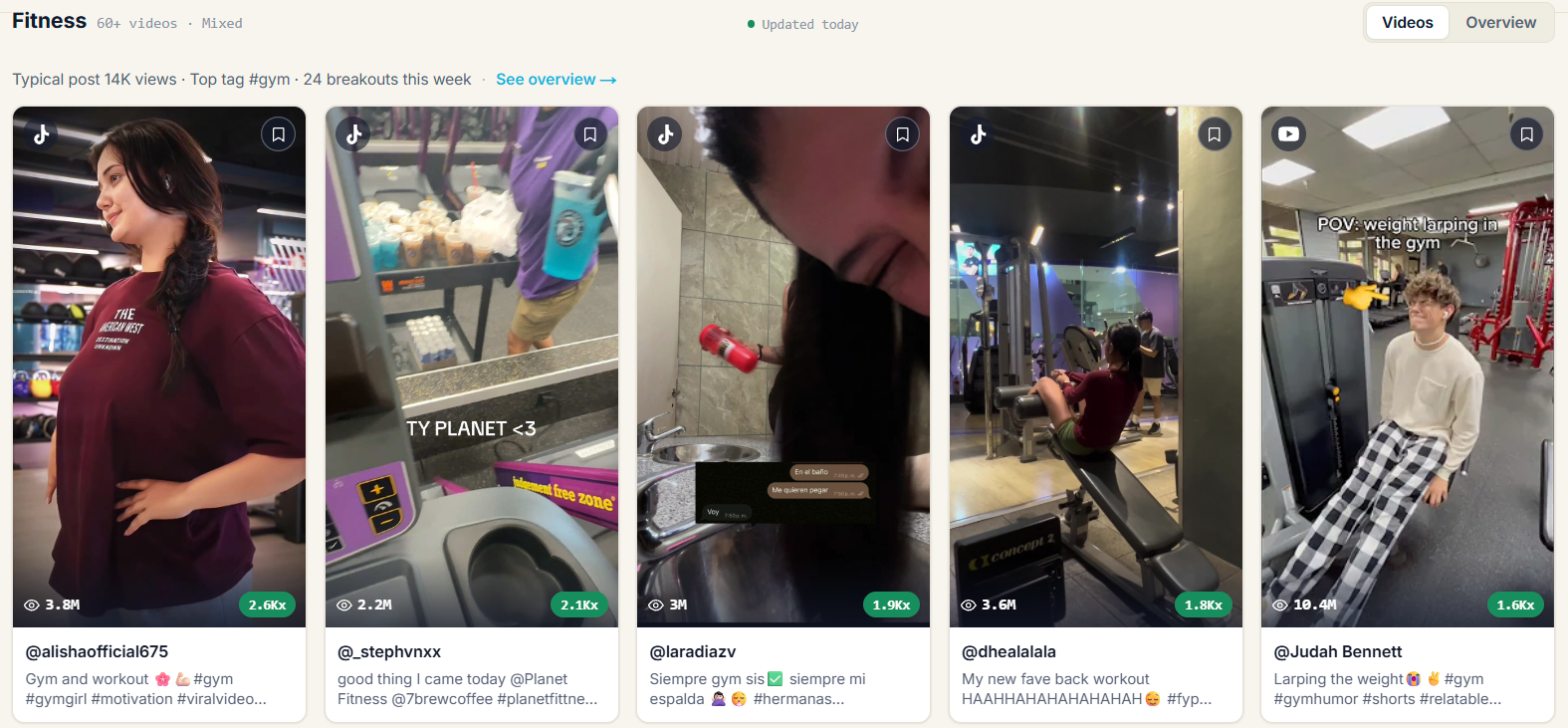 The Fitness Viral Content Agent in fypnow, top videos sorted by multiplier
