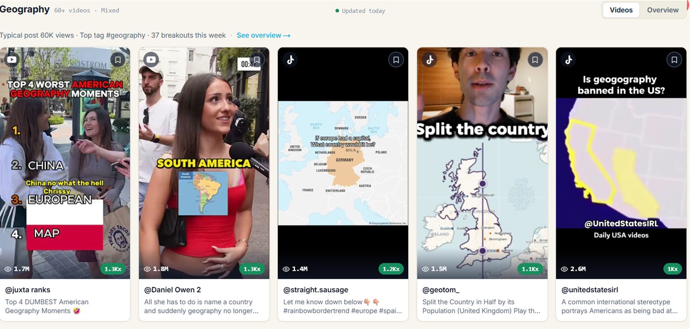 The Geography Viral Content Agent in fypnow, top videos sorted by multiplier