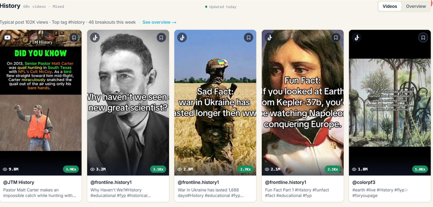 The History Viral Content Agent in fypnow, top videos sorted by multiplier