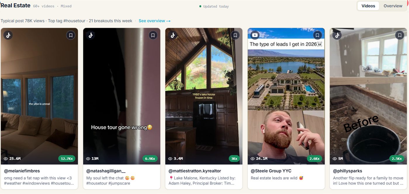The Real Estate niche wall in fypnow: house tours and agent videos sorted by multiplier