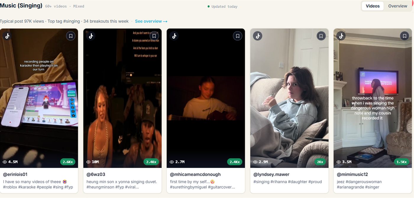The Singing Viral Content Agent in fypnow, top videos sorted by multiplier